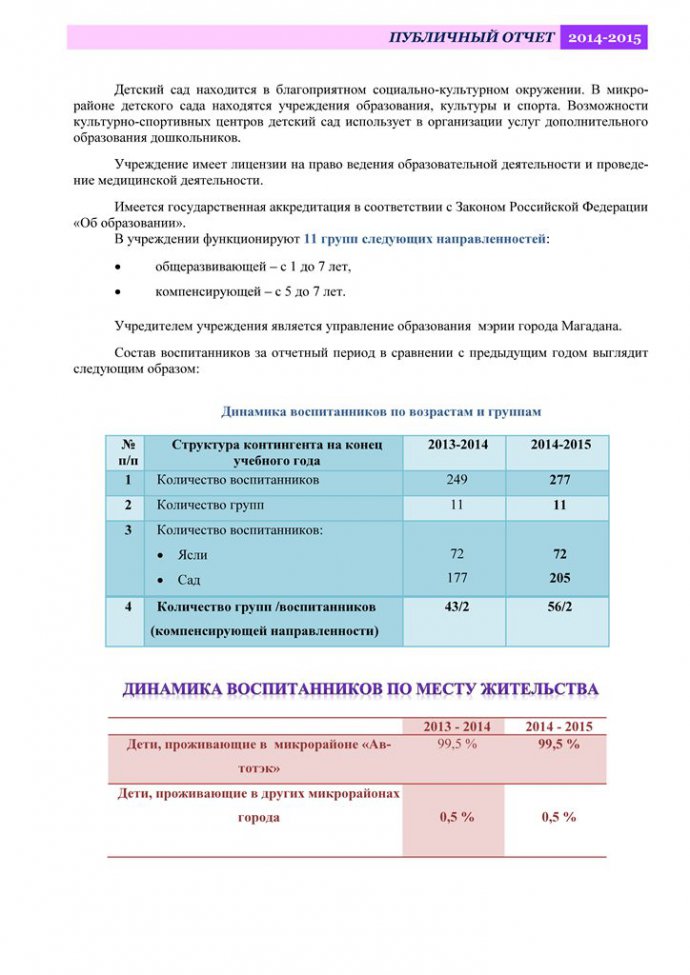 публичный доклад ДОУ 63 2015г.