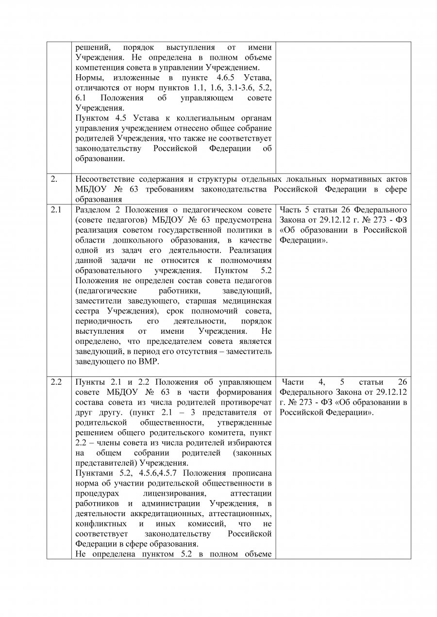 Предписание отдела надзора и контроля в сфере образования министерства образования и молодежной политики Магаданской области 