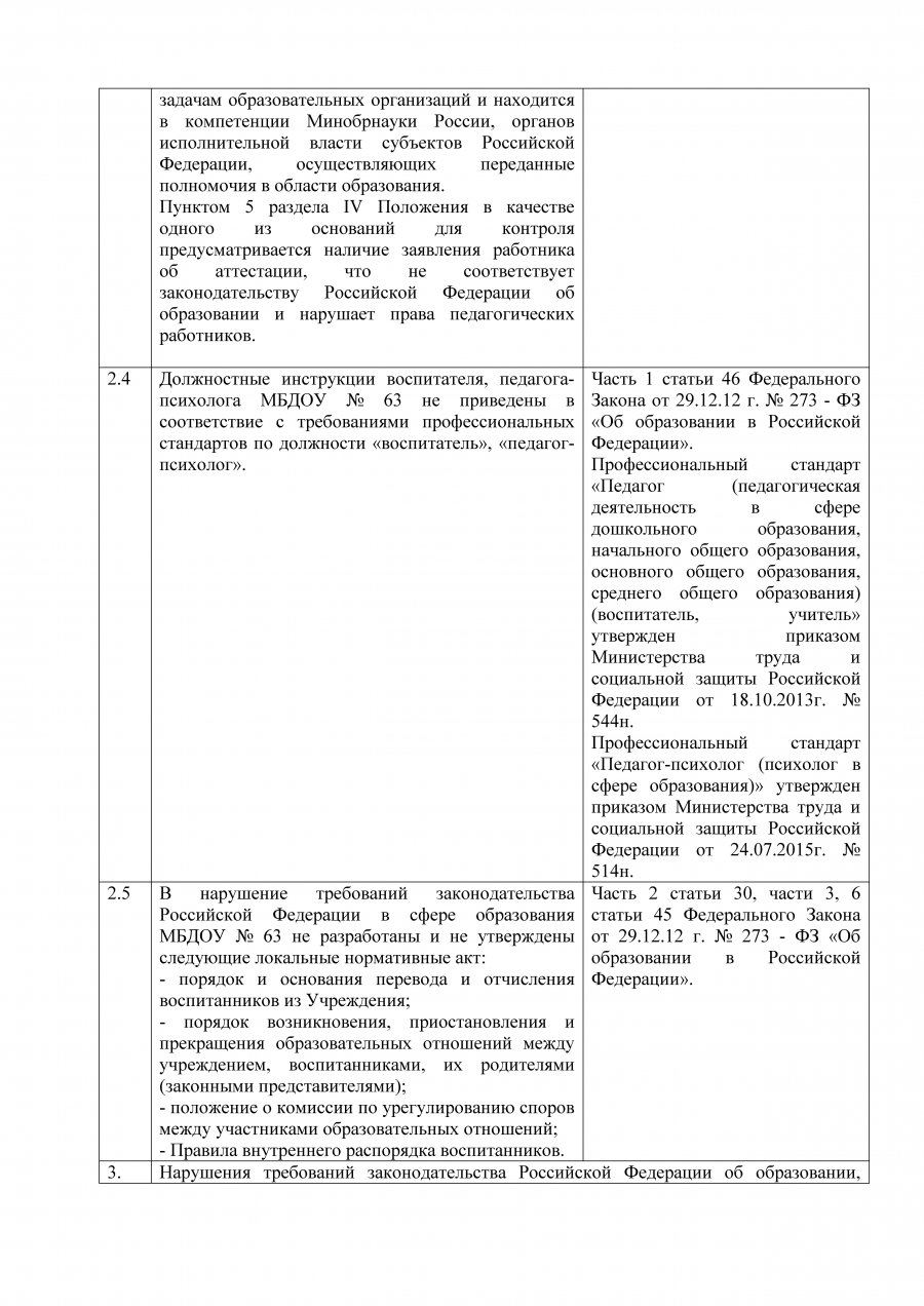 Предписание отдела надзора и контроля в сфере образования министерства образования и молодежной политики Магаданской области 
